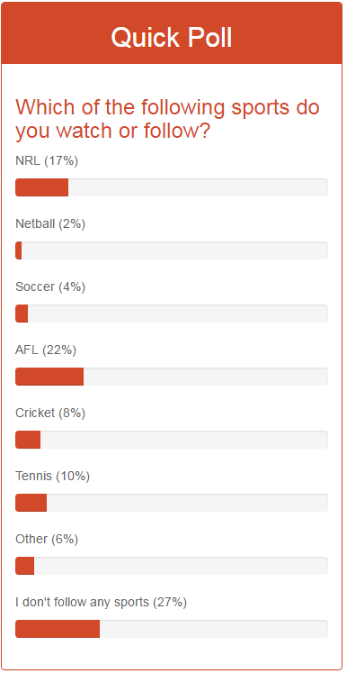 Which_Sport_Do_you_follow_Jul16.PNG
